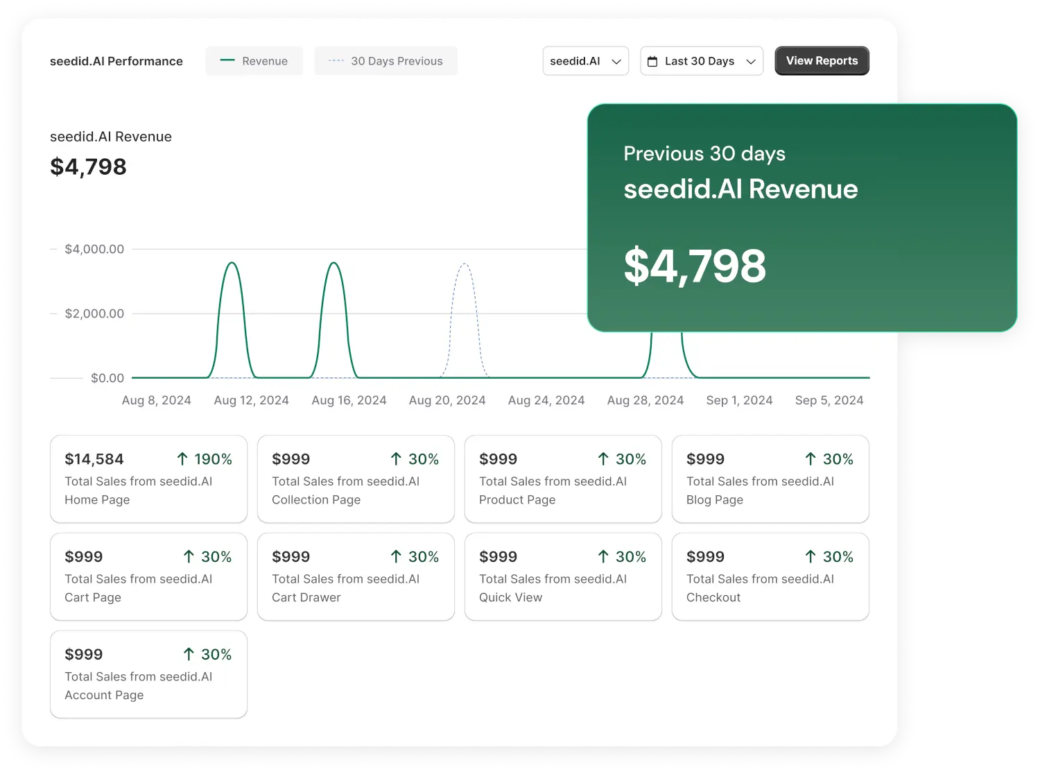 Performance Data